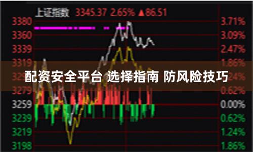 配资安全平台 选择指南 防风险技巧